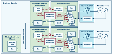 io-scheduler-sync-dominio-diagrama