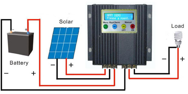 Funcionamiento del controlador de carga solar MPPT