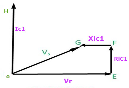 Diagrama fasorial del efecto Ferranti