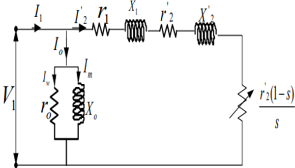 Diagrama del circuito equivalente del motor de inducción Schrage