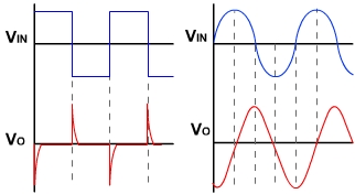 Formas de onda del diferenciador del amplificador operacional