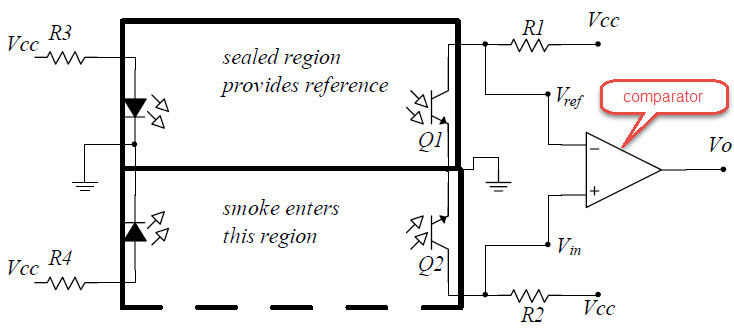 Circuito de alarma de humo usando un comparador