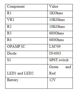 Componentes del monitor de voltaje de la batería