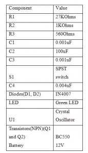 Componentes del probador de cristal