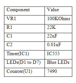 Componentes de luz LED