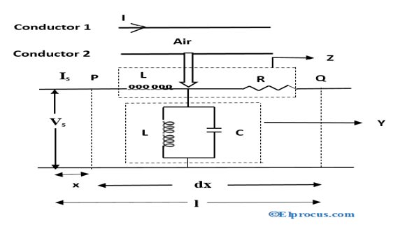 circuito_equivalente_de_la_línea_de_transmisión_2