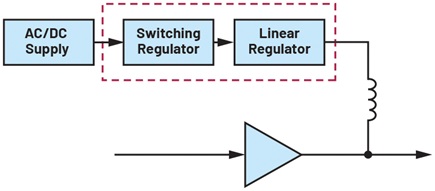 Figura 3. Topología de potencia en una cadena de señal de RF.