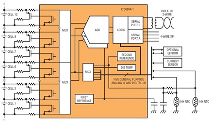 El CI de monitorización de baterías multicelulares LTC6804