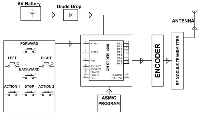 Aplicación práctica del circuito detector de calor Diagrama de bloques del transmisor de Edgefxkits.com