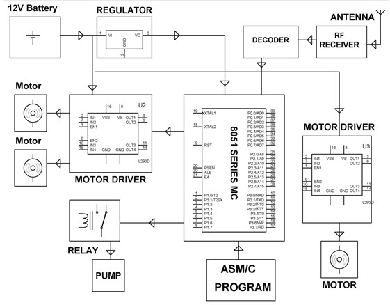 Aplicación práctica del circuito detector de calor Diagrama de bloques del receptor de Edgefxkits.com