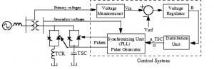 Diagrama de bloques del compensador estático VAR