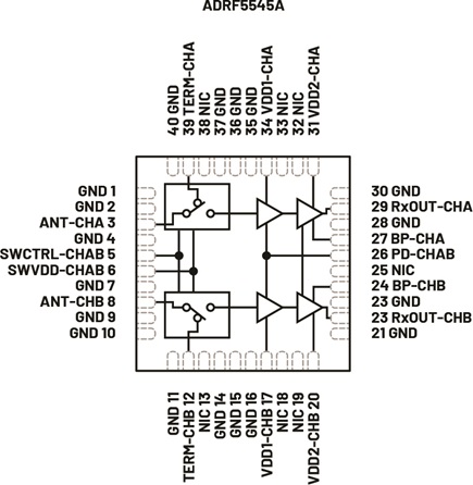 El front-end receptor TDD de dos canales ADRF5545A