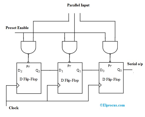 Registro de desplazamiento paralelo de salida en serie (PISO)