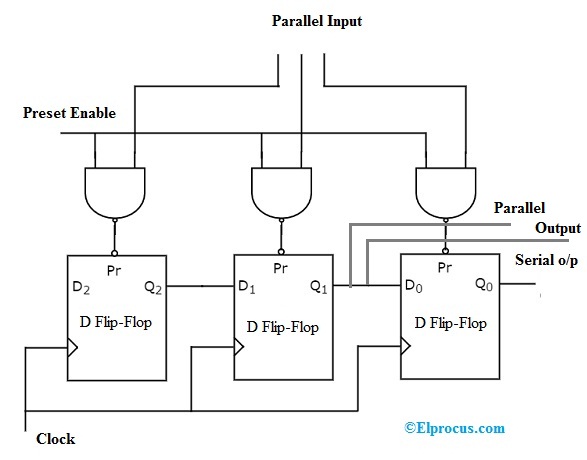 Registro de flip-flop de entrada y salida en paralelo (PIPO)
