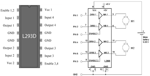 Diagrama de pines y estructura interna del circuito integrado L293D