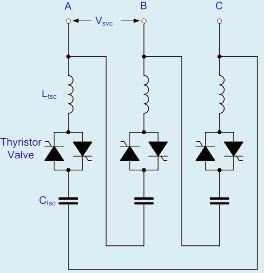 Explicación del circuito TSC