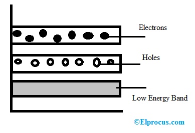 Diagrama de bandas de energía