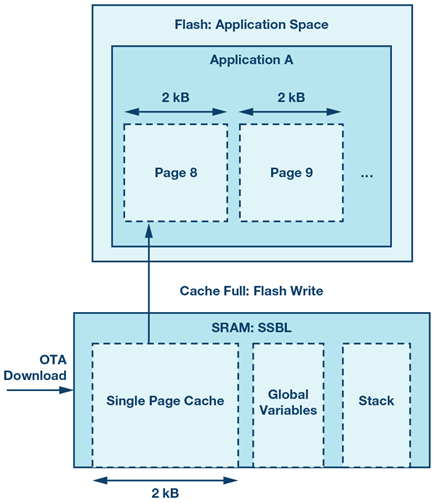 sram-cache-flash-memory-diagram