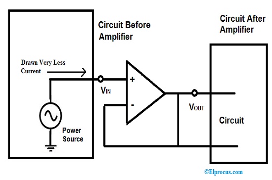 circuito de aislamiento-amplificador -diagrama
