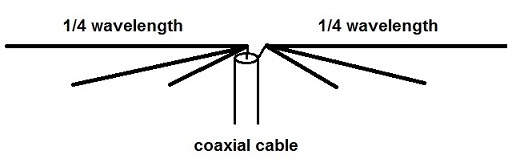 Antena dipolo en abanico