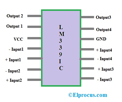 Configuración de pines del circuito integrado LM339