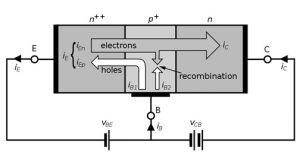Construcción de un transistor de unión bipolar