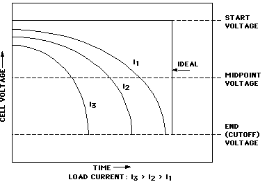 Figura 1