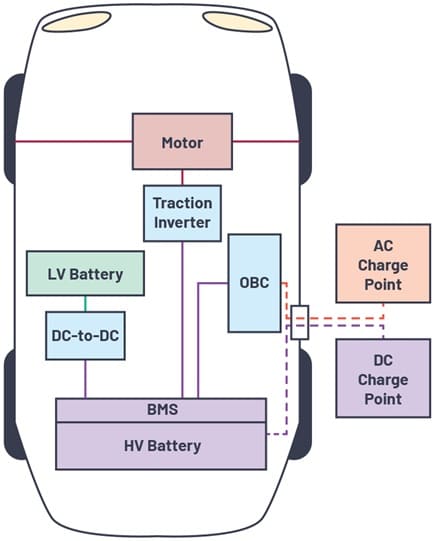 Elementos de conversión de potencia en vehículos eléctricos