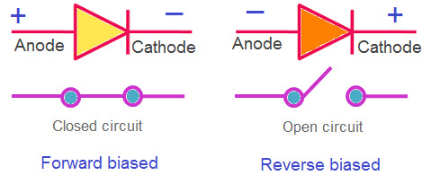 Símbolo de circuito de diodo ideal