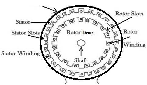 Motor de inducción de rastreo y cogging