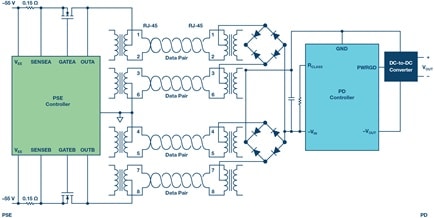 Diagrama de bloques de alimentación a través de Ethernet