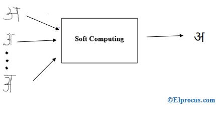 software - computadora