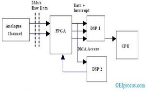 Diagrama del circuito del analizador de potencia