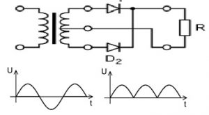 Diagrama de rectificador de onda completa
