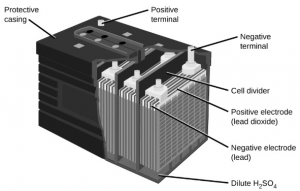Diagrama de la batería de plomo ácido