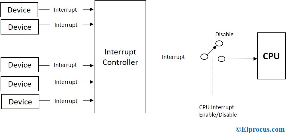 Interrumpir