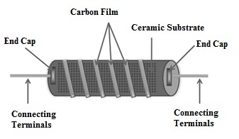 Construcción de resistencia de película de carbono