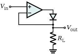 Circuito fundamental del rectificador de precisión.