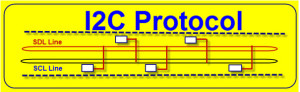 Protocolo de bus I2c