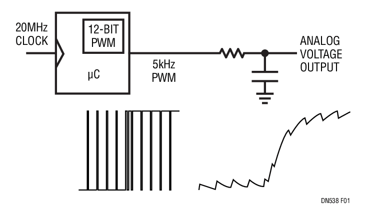Figura 1. PWM a analógico