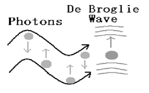 de-broglie-longitud-de-onda-del-electrón