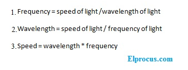 longitud de onda-frecuencia-velocidad-ecuaciones