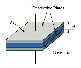 Construcción de condensadores de placas paralelas