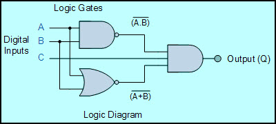 Circuito lógico combinatorio con puertas lógicas