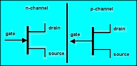 Transistor de unión de efecto campo