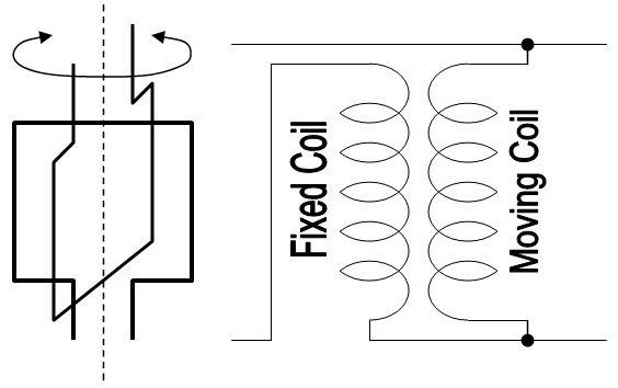 Reguladores de tensión de CA con bobina giratoria