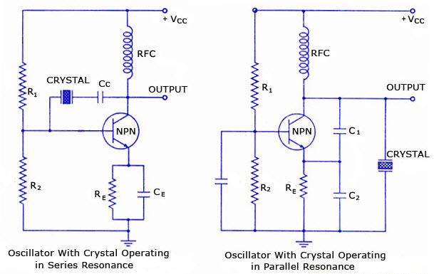 Esquema del circuito del oscilador de cristal