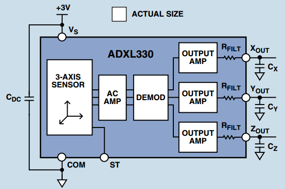 3d-sensores-en-un-juego-concepto-intuitivo-figA