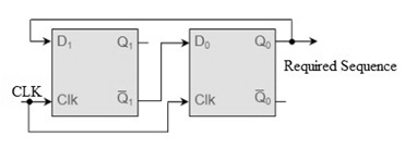 Generador de secuencias con D-FF