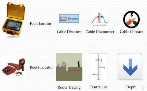 Localización de averías en cables subterráneos